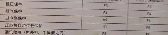 泊头空调电话在哪里找